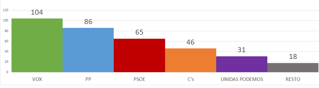 s17. Viernes. ¿Por qué VOX?